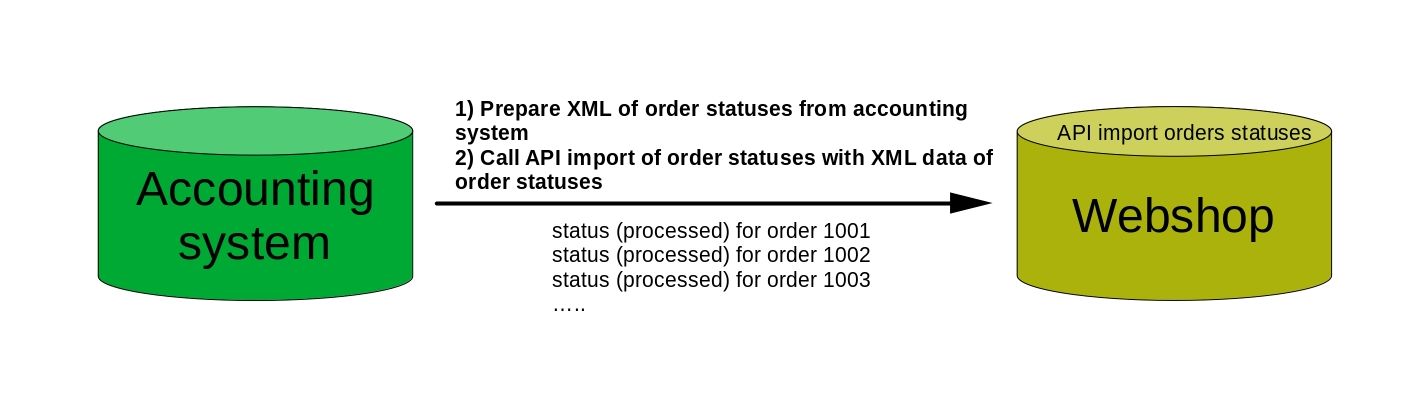 import order statuses